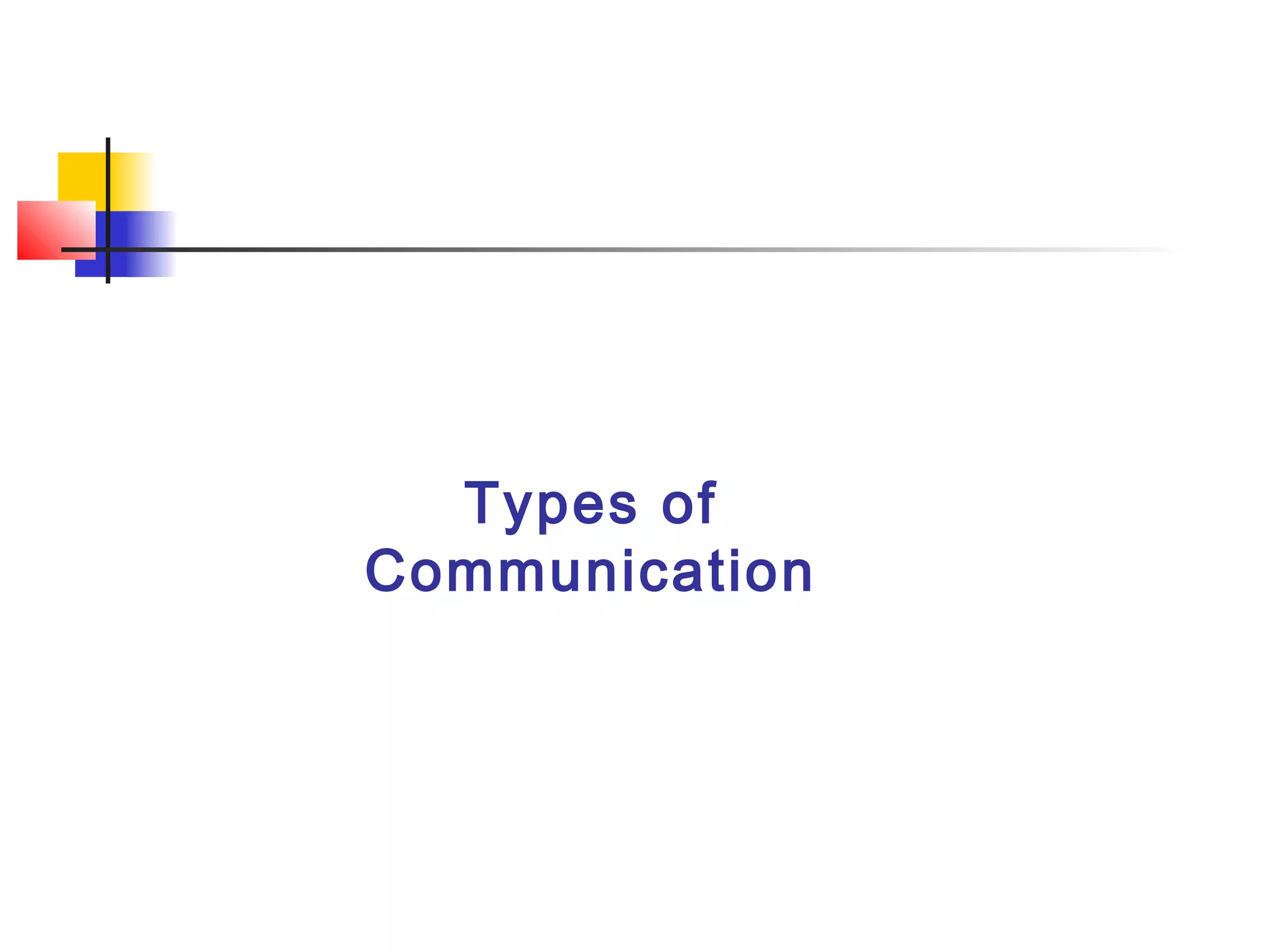 Types of
Communication
 