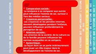 QU'EST-CE
QUE
L'ESTIME
DE
SOI
?
LES
COMPOSANTES
DE
L'ESTIME
DE
SOI
LES
BIENFAITS
DE
L'ESTIME
DE
SOI
LES
FACTEURS
QUI
INFLUENCENT
L'ESTIME
DE
SOI
CULTIVER
UNE
ESTIME
DE
SOI
POSITIVE
 Comparaison sociale :
La tendance à se comparer aux autres
peut influencer l'estime de soi, surtout à
l'ère des médias sociaux.
 Croyances personnelles :
Les croyances et les pensées internes,
souvent développées pendant l'enfance,
peuvent influencer profondément la
perception de soi.
 Attentes sociales :
Les attentes de la société, de la culture ou
de la famille peuvent influencer les
normes auxquelles on se compare.
 Autocritique :
La façon dont on se parle intérieurement
peut jouer un rôle majeur dans le
développement de l'estime de soi.
 