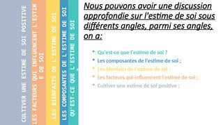 QU'EST-CE
QUE
L'ESTIME
DE
SOI
?
LES
COMPOSANTES
DE
L'ESTIME
DE
SOI
LES
BIENFAITS
DE
L'ESTIME
DE
SOI
LES
FACTEURS
QUI
INFLUENCENT
L'ESTIM
E
DE
SOI
CULTIVER
UNE
ESTIME
DE
SOI
POSITIVE
 Qu'est-ce que l'estime de soi ?
 Les composantes de l'estime de soi ;
 Les bienfaits de l'estime de soi ;
 Les facteurs qui influencent l'estime de soi ;
 Cultiver une estime de soi positive ;
Nous pouvons avoir une discussion
approfondie sur l'estime de soi sous
différents angles, parmi ses angles,
on a:
 