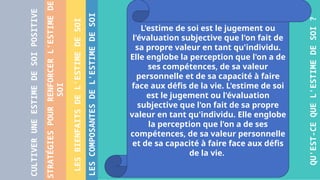 QU'EST-CE
QUE
L'ESTIME
DE
SOI
?
LES
COMPOSANTES
DE
L'ESTIME
DE
SOI
LES
BIENFAITS
DE
L'ESTIME
DE
SOI
STRATÉGIES
POUR
RENFORCER
L'ESTIME
DE
SOI
CULTIVER
UNE
ESTIME
DE
SOI
POSITIVE
L'estime de soi est le jugement ou
l'évaluation subjective que l'on fait de
sa propre valeur en tant qu'individu.
Elle englobe la perception que l'on a de
ses compétences, de sa valeur
personnelle et de sa capacité à faire
face aux défis de la vie. L'estime de soi
est le jugement ou l'évaluation
subjective que l'on fait de sa propre
valeur en tant qu'individu. Elle englobe
la perception que l'on a de ses
compétences, de sa valeur personnelle
et de sa capacité à faire face aux défis
de la vie.
 