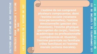 QU'EST-CE
QUE
L'ESTIME
DE
SOI
?
LES
COMPOSANTES
DE
L'ESTIME
DE
SOI
LES
BIENFAITS
DE
L'ESTIME
DE
SOI
STRATÉGIES
POUR
RENFORCER
L'ESTIME
DE
SOI
CULTIVER
UNE
ESTIME
DE
SOI
POSITIVE L'estime de soi comprend
plusieurs composantes, dont
l'estime sociale (relations
interpersonnelles), l'estime
émotionnelle (gestion des
émotions), l'estime physique
(perception du corps), l'estime
académique ou professionnelle
(compétences et réussite),
l'estime parentale ou familiale
(rôles familiaux) et l'estime
morale (actions morales).
 
