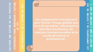 QU'EST-CE
QUE
L'ESTIME
DE
SOI
?
LES
COMPOSANTES
DE
L'ESTIME
DE
SOI
LES
BIENFAITS
DE
L'ESTIME
DE
SOI
STRATÉGIES
POUR
RENFORCER
L'ESTIME
DE
SOI
CULTIVER
UNE
ESTIME
DE
SOI
POSITIVE
Ces composantes interagissent
pour former l'image globale que
l'on a de soi-même, influençant le
bien-être émotionnel, les
relations interpersonnelles et le
succès personnel et
professionnel.
 