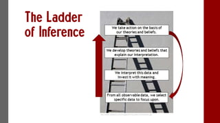 http://www.edbatista.com/images/2014/Ladder-of-Inference.jpg
 