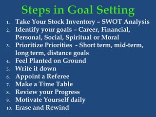 1. Take Your Stock Inventory – SWOT Analysis
2. Identify your goals – Career, Financial,
Personal, Social, Spiritual or Moral
3. Prioritize Priorities - Short term, mid-term,
long term, distance goals
4. Feel Planted on Ground
5. Write it down
6. Appoint a Referee
7. Make a Time Table
8. Review your Progress
9. Motivate Yourself daily
10. Erase and Rewind
 