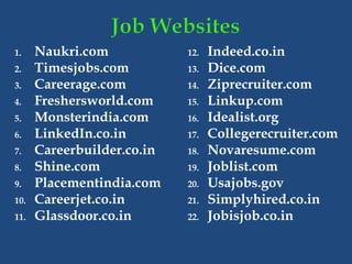 1. Naukri.com
2. Timesjobs.com
3. Careerage.com
4. Freshersworld.com
5. Monsterindia.com
6. LinkedIn.co.in
7. Careerbuilder.co.in
8. Shine.com
9. Placementindia.com
10. Careerjet.co.in
11. Glassdoor.co.in
12. Indeed.co.in
13. Dice.com
14. Ziprecruiter.com
15. Linkup.com
16. Idealist.org
17. Collegerecruiter.com
18. Novaresume.com
19. Joblist.com
20. Usajobs.gov
21. Simplyhired.co.in
22. Jobisjob.co.in
 