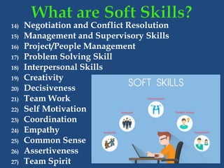 14) Negotiation and Conflict Resolution
15) Management and Supervisory Skills
16) Project/People Management
17) Problem Solving Skill
18) Interpersonal Skills
19) Creativity
20) Decisiveness
21) Team Work
22) Self Motivation
23) Coordination
24) Empathy
25) Common Sense
26) Assertiveness
27) Team Spirit
 