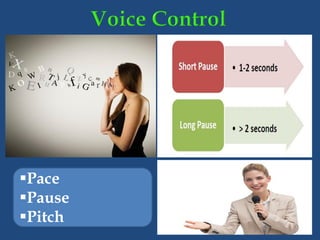 Pace
Pause
Pitch
 