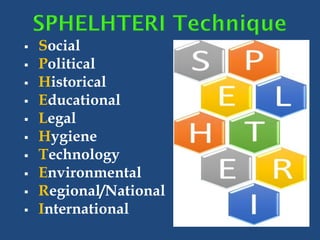  Social
 Political
 Historical
 Educational
 Legal
 Hygiene
 Technology
 Environmental
 Regional/National
 International
 