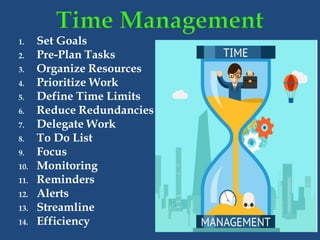 1. Set Goals
2. Pre-Plan Tasks
3. Organize Resources
4. Prioritize Work
5. Define Time Limits
6. Reduce Redundancies
7. Delegate Work
8. To Do List
9. Focus
10. Monitoring
11. Reminders
12. Alerts
13. Streamline
14. Efficiency
 