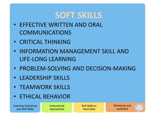Soft skills methods of teaching and assessment | PPT