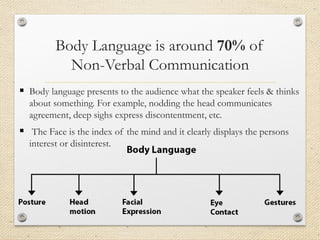 Body Language is around 70% of
Non-Verbal Communication
▪ Body language presents to the audience what the speaker feels & thinks
about something. For example, nodding the head communicates
agreement, deep sighs express discontentment, etc.
▪ The Face is the index of the mind and it clearly displays the persons
interest or disinterest.
 