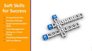 Soft Skills
for Success
• Strong Work Ethic
• Positive Attitude
• Good Communication
Skills
• Time Management
• Acting as a Team
Player
• Flexibility/Adaptability
• Self-confidence
WWW.MEBASC.COM
 