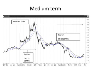 Medium term