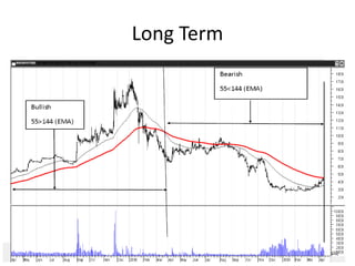 Long Term