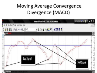  Moving Average Convergence Divergence (MACD)