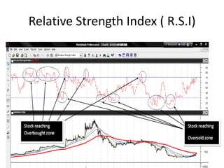 Relative Strength Index ( R.S.I)
