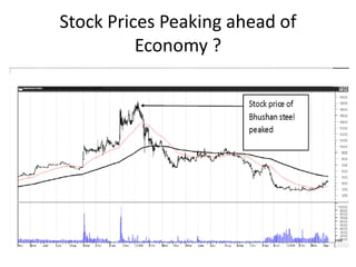 Stock Prices Peaking ahead of Economy ?