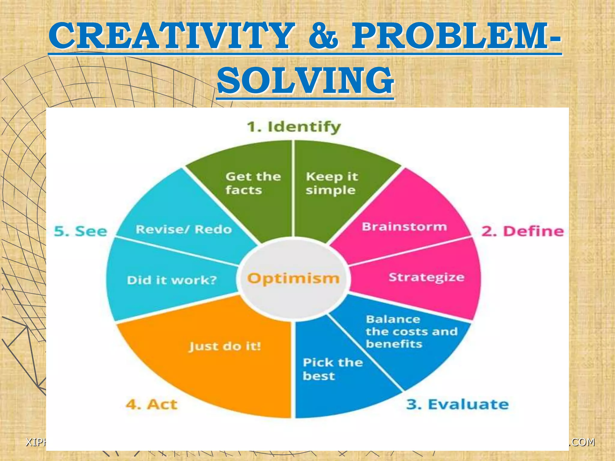 CREATIVITY & PROBLEM-
SOLVING
XIPHI INSIGHTS PVT. LTD. WWW.XIPHIDATA.COM
 