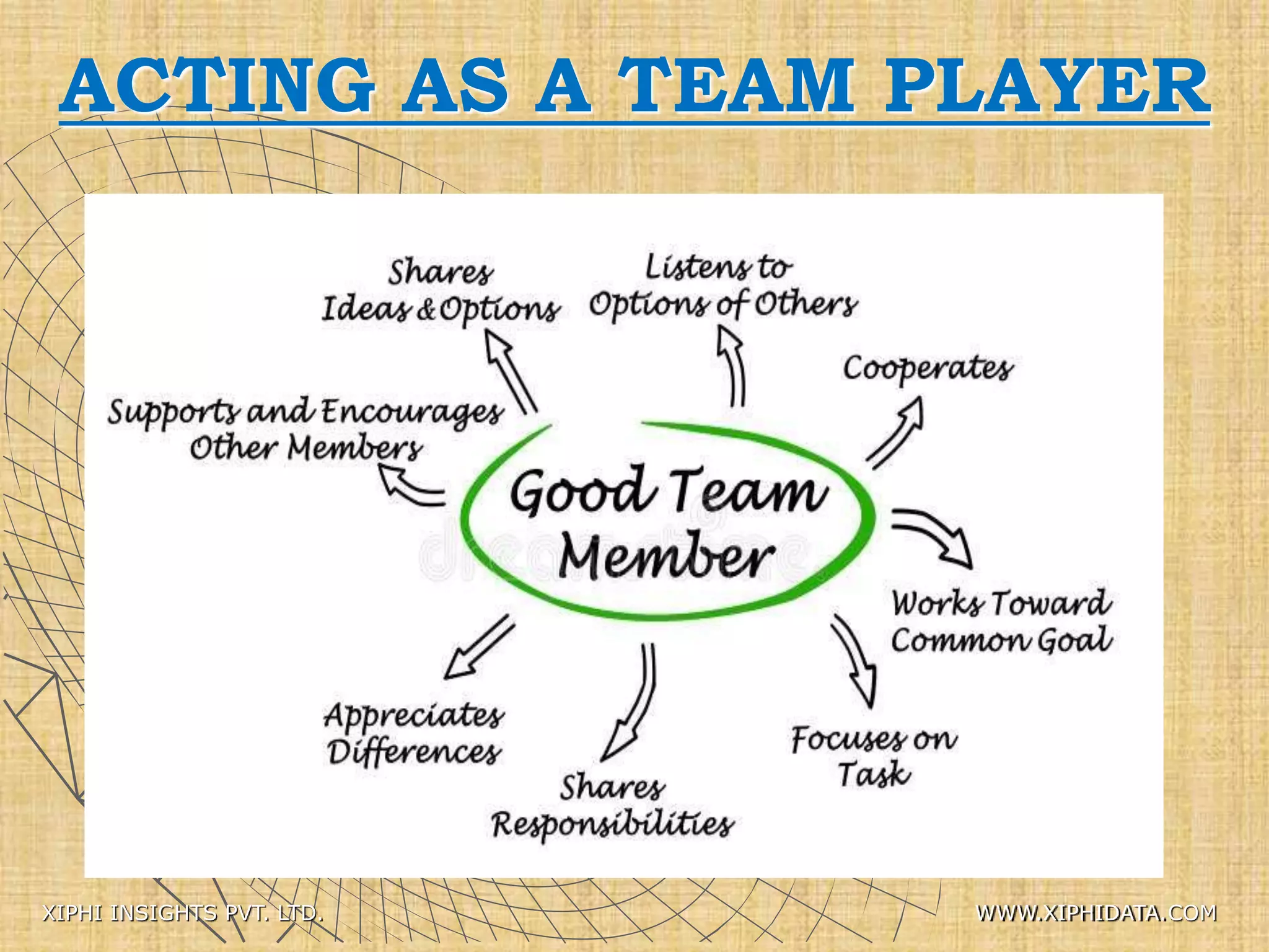 ACTING AS A TEAM PLAYER
XIPHI INSIGHTS PVT. LTD. WWW.XIPHIDATA.COM
 