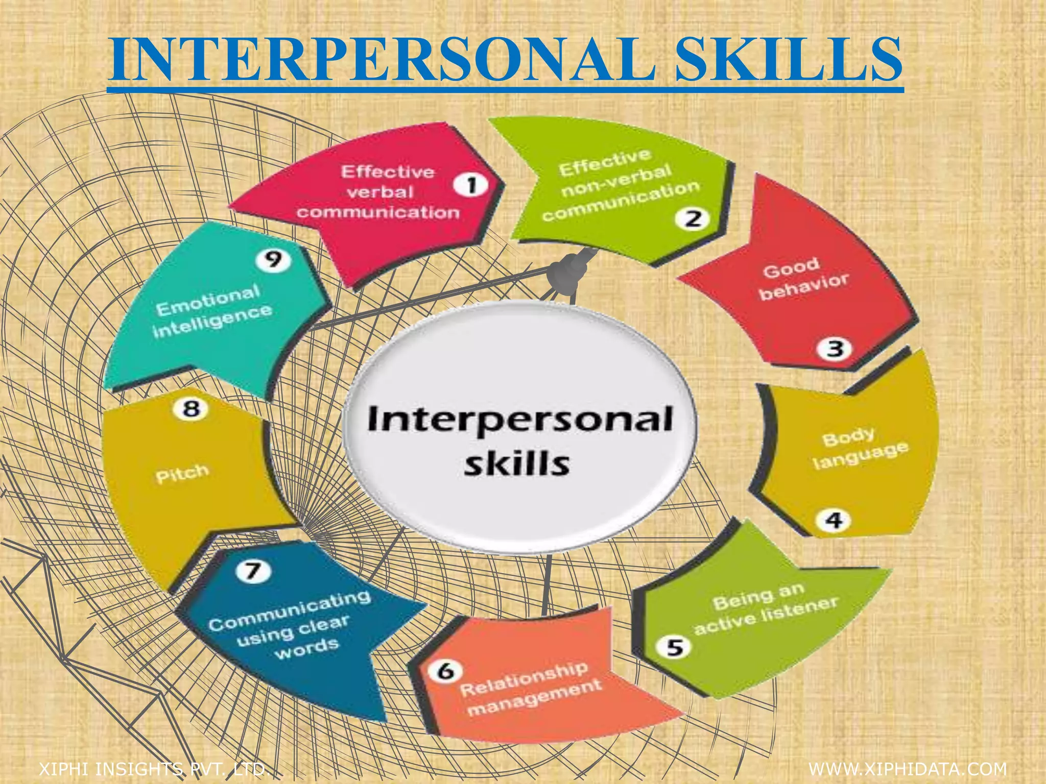 INTERPERSONAL SKILLS
XIPHI INSIGHTS PVT. LTD. WWW.XIPHIDATA.COM
 