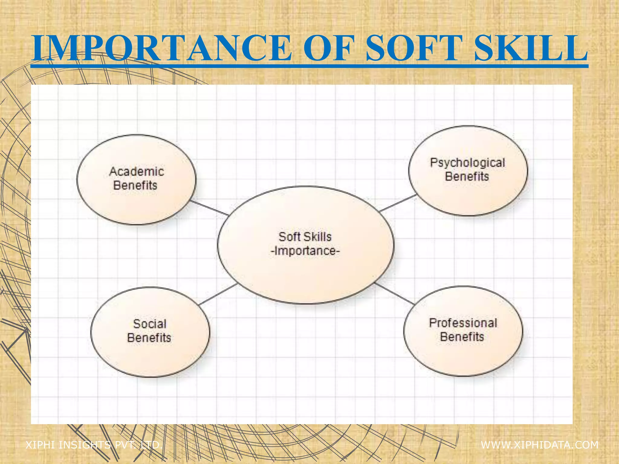 IMPORTANCE OF SOFT SKILL
XIPHI INSIGHTS PVT. LTD. WWW.XIPHIDATA.COM
 