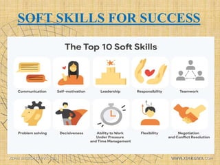 SOFT SKILLS FOR SUCCESS
XIPHI INSIGHTS PVT. LTD. WWW.XIPHIDATA.COM
 