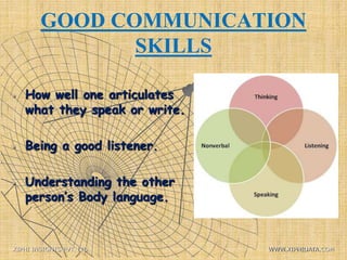 GOOD COMMUNICATION
SKILLS
 How well one articulates
what they speak or write.
 Being a good listener.
 Understanding the other
person’s Body language.
XIPHI INSIGHTS PVT. LTD. WWW.XIPHIDATA.COM
 