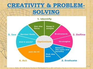 CREATIVITY & PROBLEM-
SOLVING
XIPHI INSIGHTS PVT. LTD. WWW.XIPHIDATA.COM
 