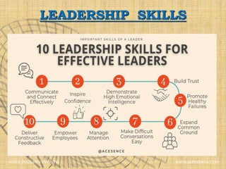 LEADERSHIP SKILLS
XIPHI INSIGHTS PVT. LTD. WWW.XIPHIDATA.COM
 