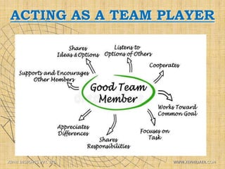 ACTING AS A TEAM PLAYER
XIPHI INSIGHTS PVT. LTD. WWW.XIPHIDATA.COM
 