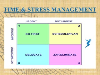 TIME & STRESS MANAGEMENT
XIPHI INSIGHTS PVT. LTD. WWW.XIPHIDATA.COM
 
