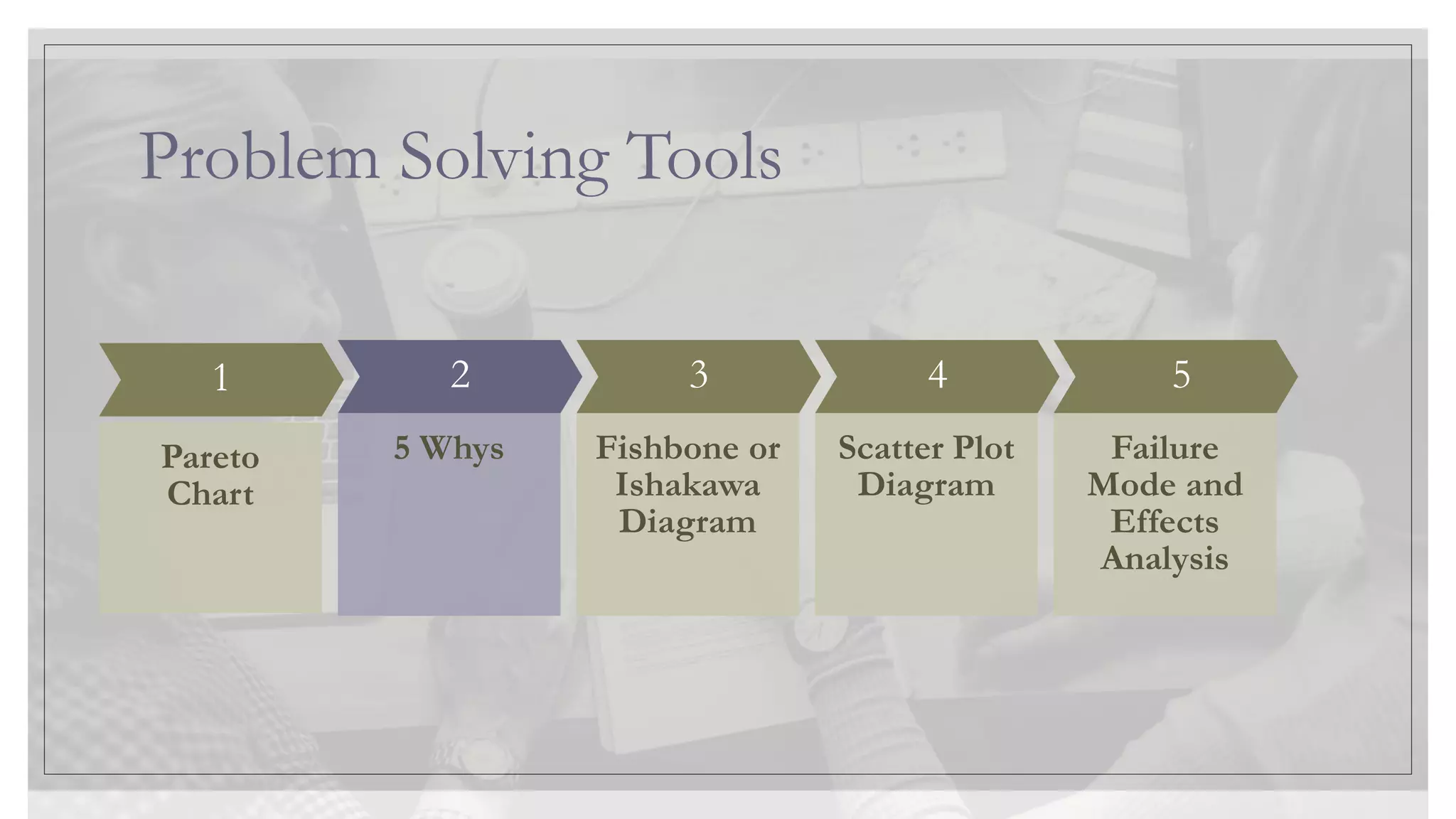 Problem Solving Tools
1
Pareto
Chart
2
5 Whys
3
Fishbone or
Ishakawa
Diagram
4
Scatter Plot
Diagram
5
Failure
Mode and
Effects
Analysis
 