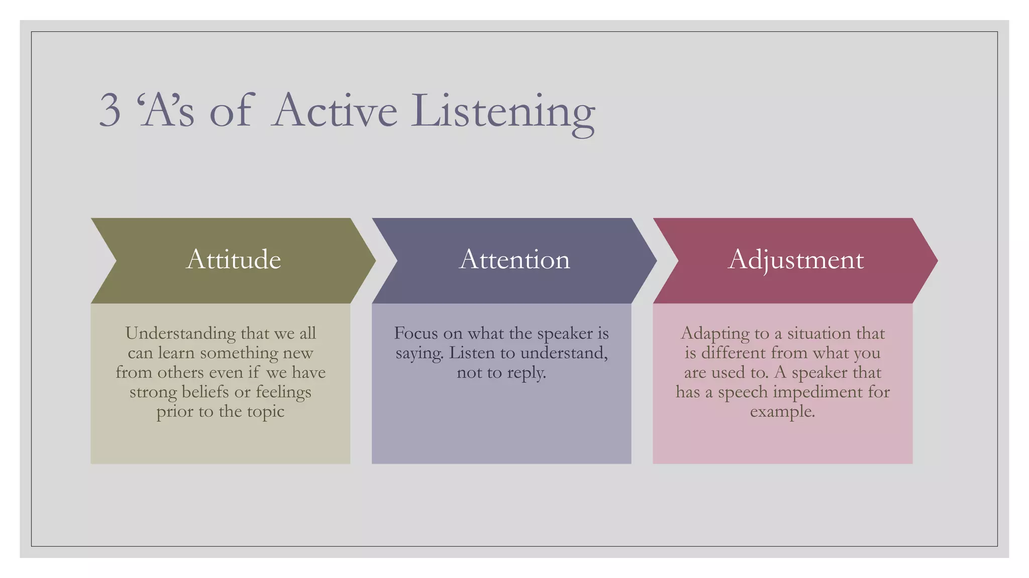 3 ‘A’s of Active Listening
Attitude
Understanding that we all
can learn something new
from others even if we have
strong beliefs or feelings
prior to the topic
Attention
Focus on what the speaker is
saying. Listen to understand,
not to reply.
Adjustment
Adapting to a situation that
is different from what you
are used to. A speaker that
has a speech impediment for
example.
 