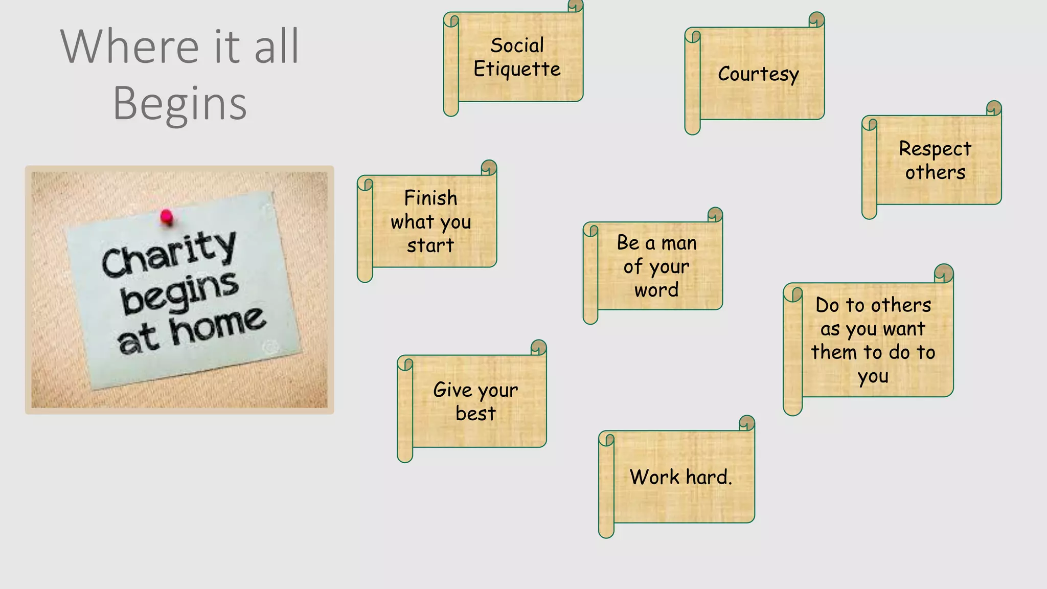 Courtesy
Finish
what you
start
Give your
best
Social
Etiquette
Respect
others
Be a man
of your
word
Do to others
as you want
them to do to
you
Work hard.
Where it all
Begins
 