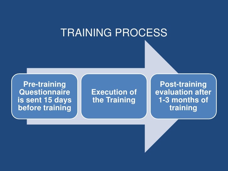 soft skills world corporate presentation ppt