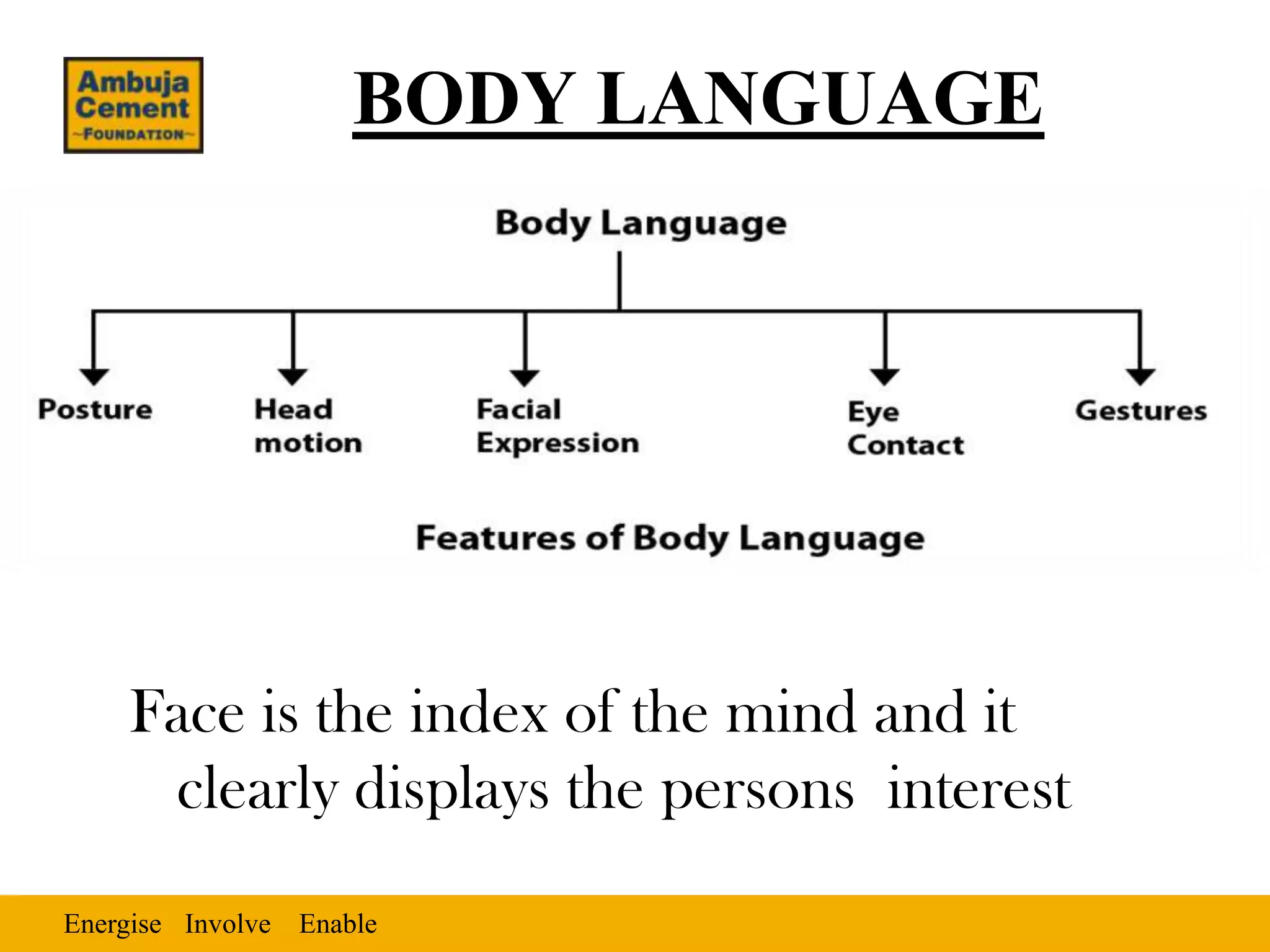 BODY LANGUAGE




    Face is the index of the mind and it
     clearly displays the persons interest
Energise Involve Enable
 