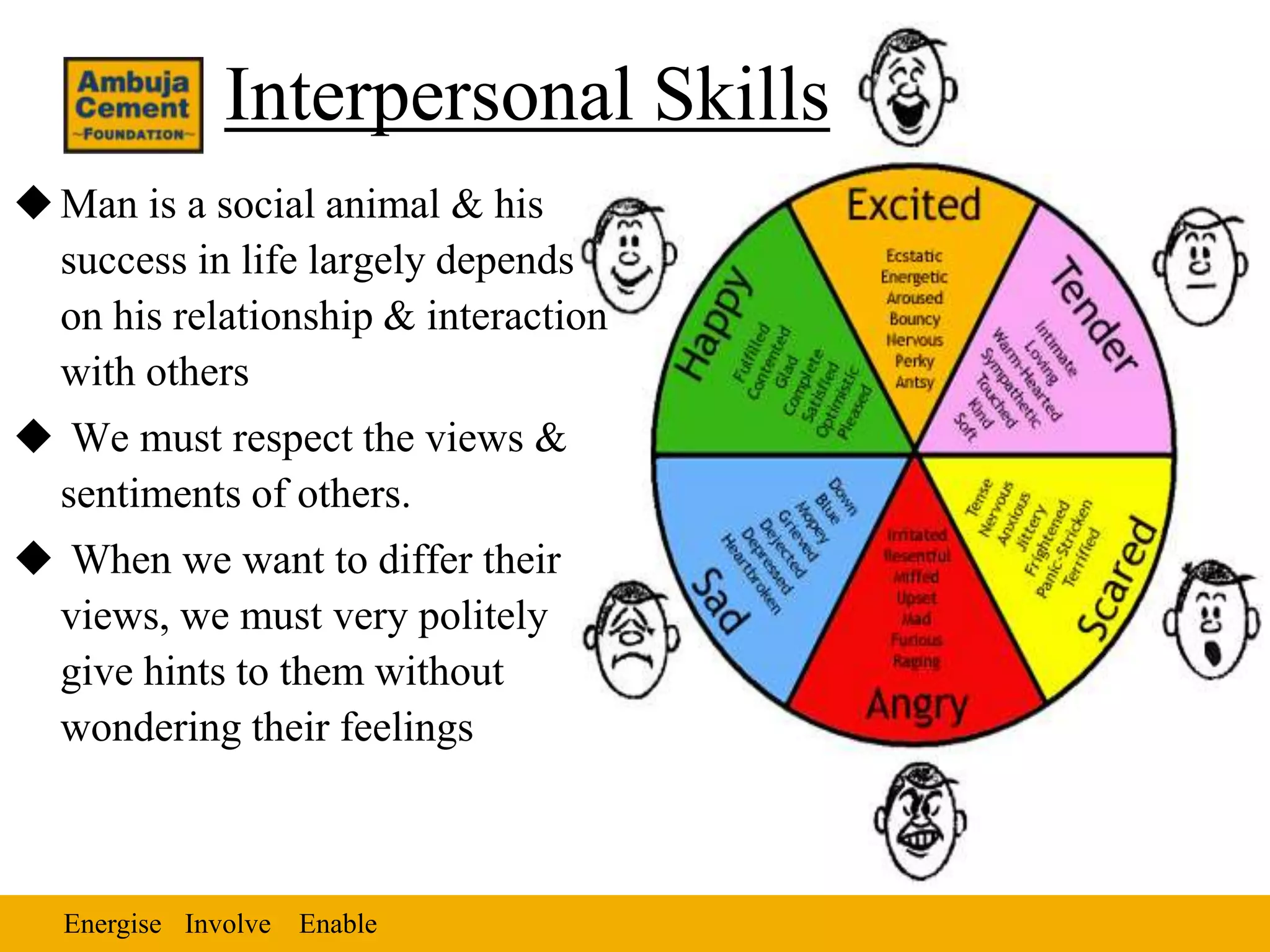 Interpersonal Skills
 Man is a social animal & his
  success in life largely depends
  on his relationship & interaction
  with others
 We must respect the views &
 sentiments of others.
 When we want to differ their
 views, we must very politely
 give hints to them without
 wondering their feelings



  Energise Involve Enable
 