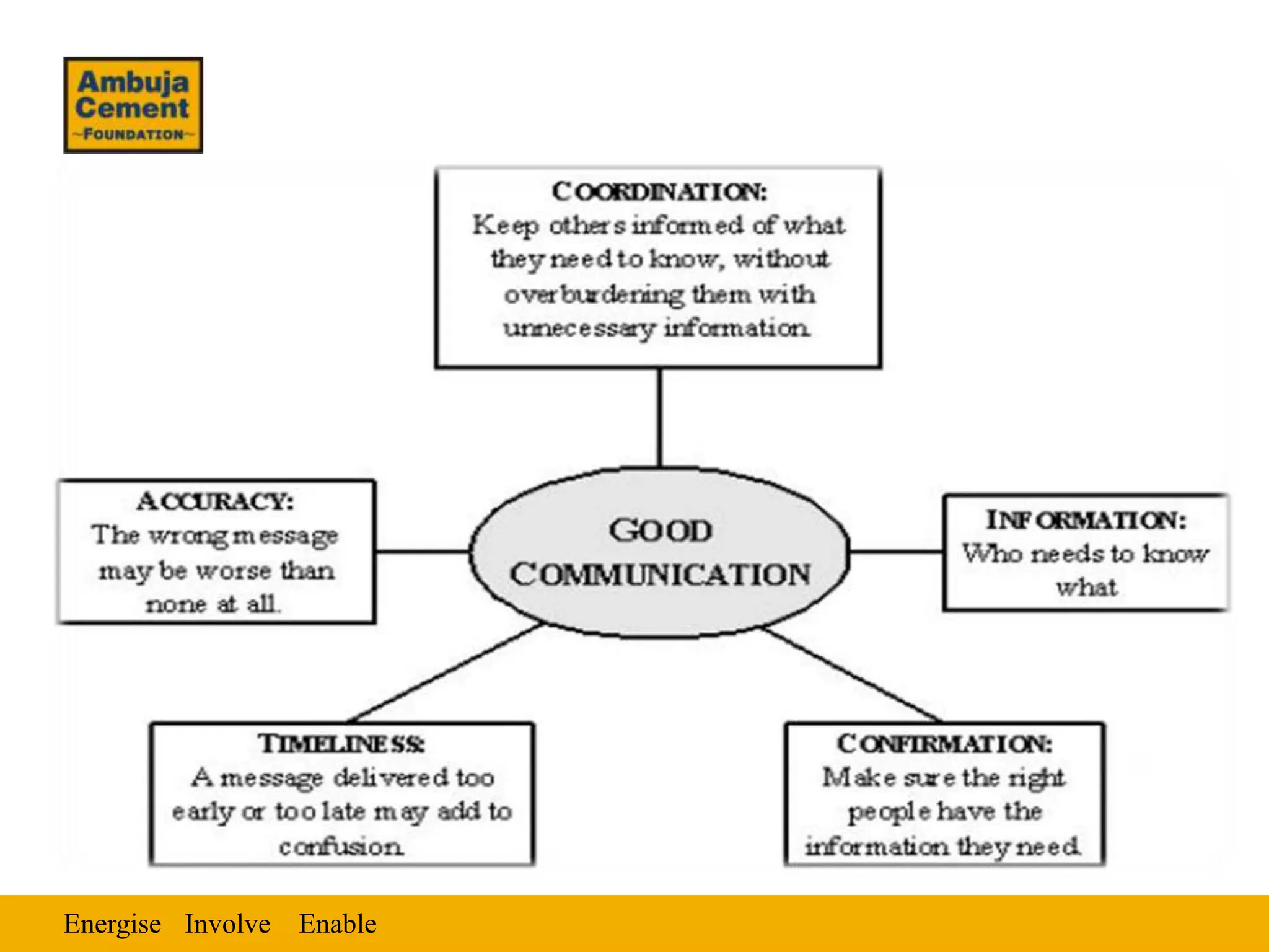 Energise Involve Enable
 