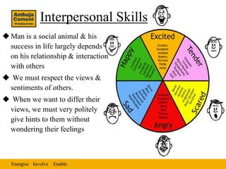 Interpersonal Skills
 Man is a social animal & his
  success in life largely depends
  on his relationship & interaction
  with others
 We must respect the views &
 sentiments of others.
 When we want to differ their
 views, we must very politely
 give hints to them without
 wondering their feelings



  Energise Involve Enable
 