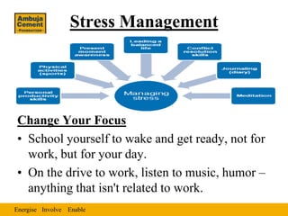 Stress Management




Change Your Focus
• School yourself to wake and get ready, not for
  work, but for your day.
• On the drive to work, listen to music, humor –
  anything that isn't related to work.
Energise Involve Enable
 