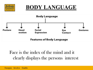 BODY LANGUAGE




    Face is the index of the mind and it
     clearly displays the persons interest
Energise Involve Ena...