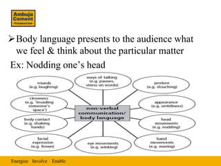 Body language presents to the audience what
 we feel & think about the particular matter
Ex: Nodding one’s head




Energ...