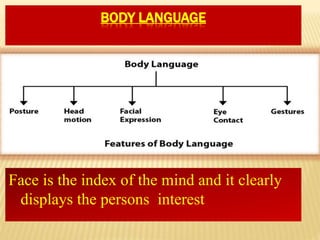 BODY LANGUAGE
Face is the index of the mind and it clearly
displays the persons interest
 