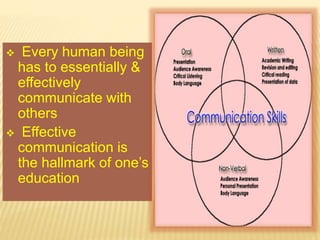  Every human being
has to essentially &
effectively
communicate with
others
 Effective
communication is
the hallmark of one’s
education
 