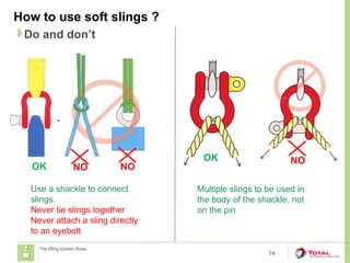 How to use soft slings ?
14
Do and don’t
The lifting Golden Rules
OK NO NO
Use a shackle to connect
slings.
Never tie slings together
Never attach a sling directly
to an eyebolt
NO
Multiple slings to be used in
the body of the shackle, not
on the pin
OK
 
