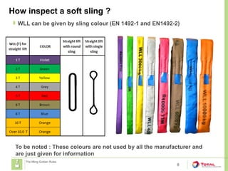 How inspect a soft sling ?
8
The lifting Golden Rules
 WLL can be given by sling colour (EN 1492-1 and EN1492-2)
To be noted : These colours are not used by all the manufacturer and
are just given for information
 