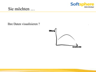 Sie möchten …  Ihre Daten visualisieren ? 