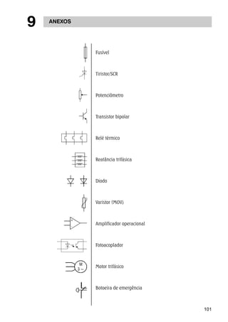 101 
9 ANEXOS 
Fusível 
Tiristor/SCR 
Potenciômetro 
Transistor bipolar 
Relé térmico 
Reatância trifásica 
Diodo 
Varistor (MOV) 
Amplificador operacional 
Fotoacoplador 
Motor trifásico 
Botoeira de emergência 
 