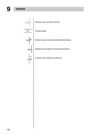 102 
Botoeira com contato reversor 
Tranformador 
Botoeira push-botton normalmente fechada 
Botoeira push-botton normalmente aberta 
Contato com retardo na abertura 
9 ANEXOS 
 