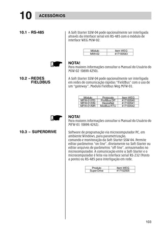 103 
10 ACESSÓRIOS 
A Soft-Starter SSW-04 pode opcionalmente ser interligada 
através da interface serial em RS-485 com o módulo de 
interface WEG MIW-02. 
Módulo Item WEG 
MIW-02 417100543 
NOTA! 
Para maiores informações consultar o Manual do Usuário do 
MIW-02 (0899.4250). 
A Soft-Starter SSW-04 pode opcionalmente ser interligada 
em redes de comunicação rápidas “FieldBus” com o uso de 
um “gateway”, Modulo Fieldbus Weg MFW-01. 
Módulo Protocolo Item WEG 
MFW-01/PD ProfiBus DP 417100540 
MFW-01/DN DeviceNet 417100541 
MFW-01/MR ModBus RTU 417100542 
NOTA! 
Para maiores informações consultar o Manual do Usuário do 
MFW-01 (0899.4242). 
Software de programação via microcomputador PC, em 
ambiente Windows, para parametrização, 
comando e monitoração da Soft-Starter SSW-04. Permite 
editar parâmetros “on-line”, diretamente na Soft-Starter ou 
editar arquivos de parâmetros “off-line”, armazenados no 
microcomputador. A comunicação entre a Soft-Starter e o 
microcomputador é feita via interface serial RS-232 (Ponto 
a ponto) ou RS-485 para interligação em rede. 
Produto Item WEG 
Super Drive 417102505 
10.1 - RS-485 
10.2 – REDES 
FIELDBUS 
10.3 – SUPERDRIVE 
 
